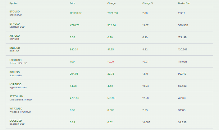 Crypto Screener Includes Meme Coins