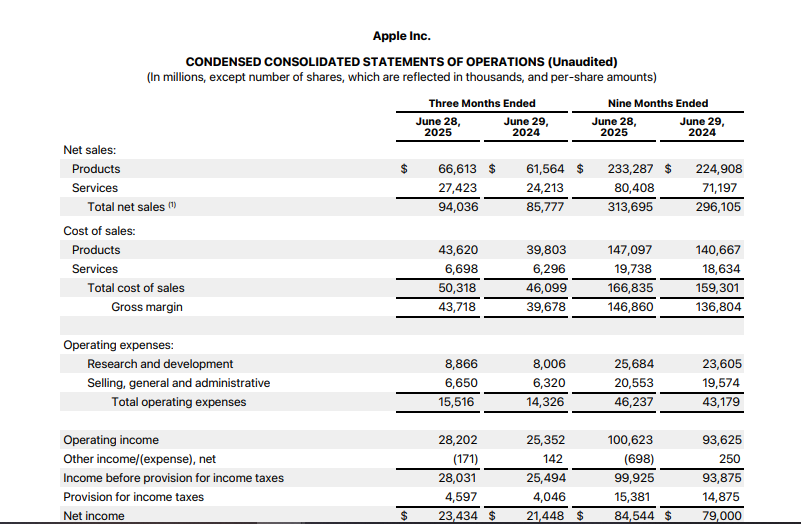Apple's Revenue in Q3 2025