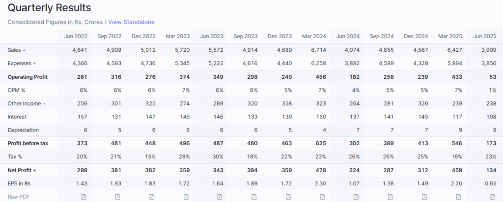 RVNL Quarterly Results Q1 FY2026