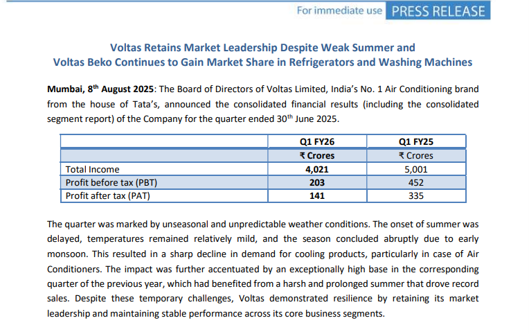 Voltas Financials of Q1 FY26