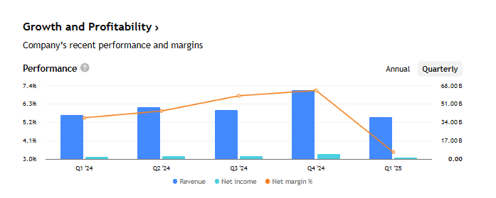 RVNL'S Quarterly Performance Report
