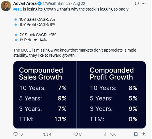 According to the Analyst, ITC’s lack of strong growth is keeping its stock performance weak.