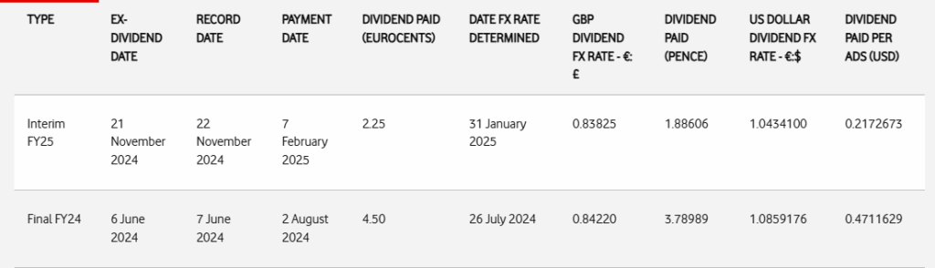 Vodafone Dividend with Different Rates 