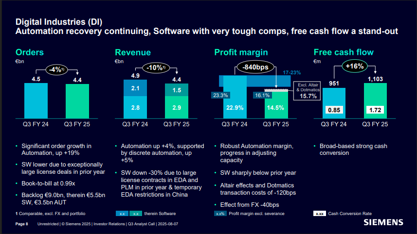 Siemens Q3 2025 Results Comparisons 