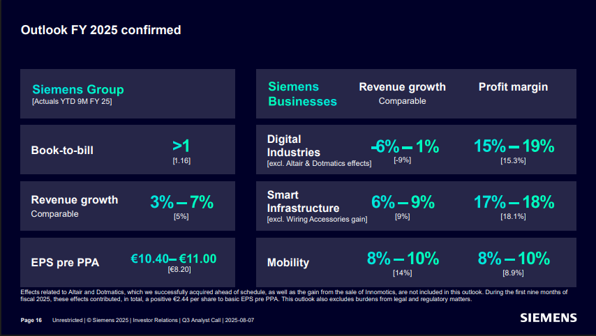 Siemens Segmented Performance Overview FY 2025