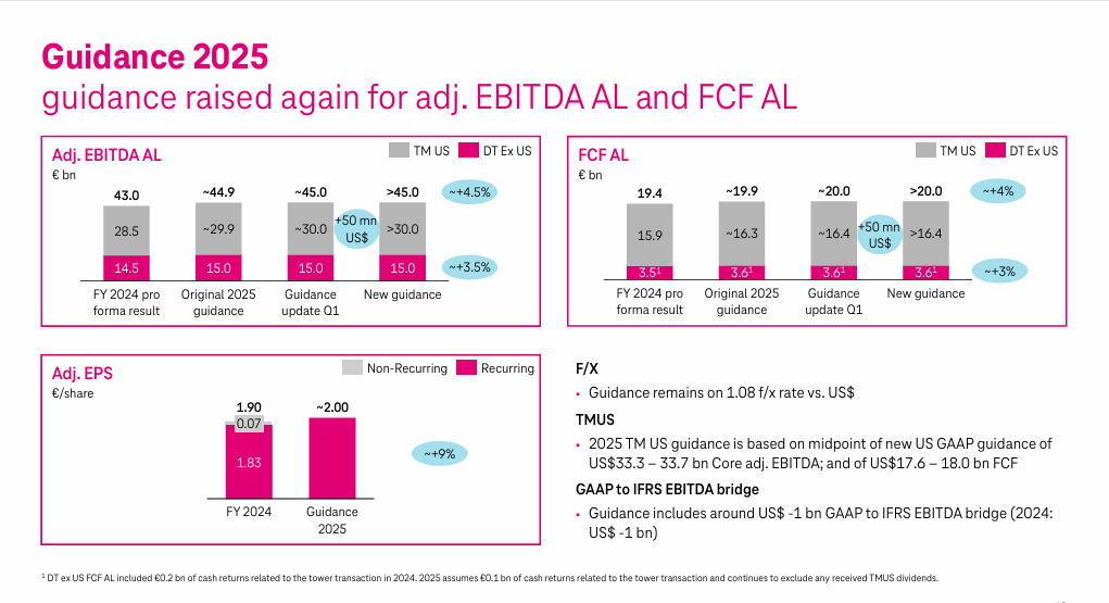 Guidance EBITDA AL & FCF AL 2025