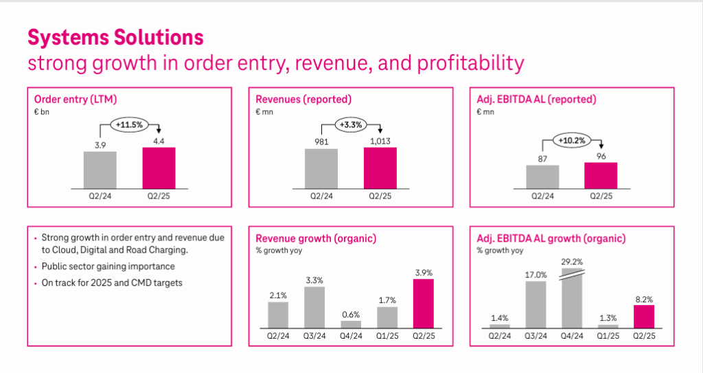 Strong Systems Solutions Result Reported in 2025