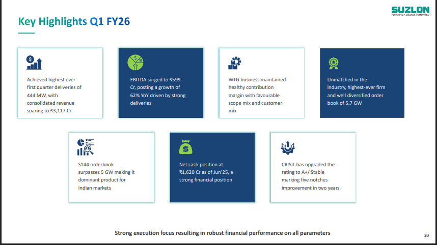 Suzlon Energy Strategic Plans 