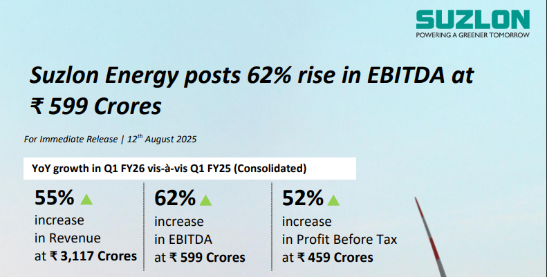 Suzlon Energy Q1 FY26 Financial Performance