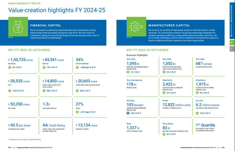 Value Creation Highlights FY 24-25