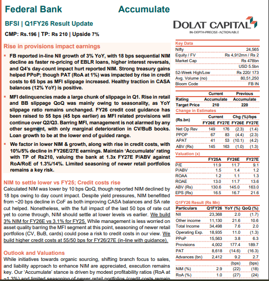 Dolat Capital Details on Federal Bank