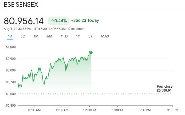 Sensex Shares Highlights 
