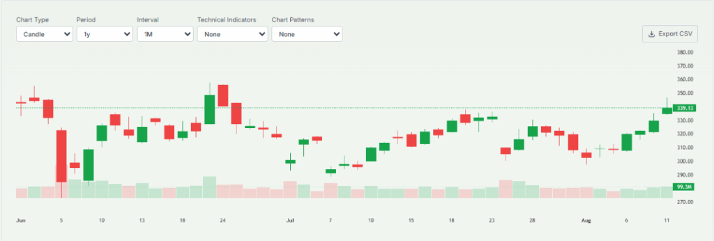 Tesla Shares Performance After Texas Robotaxi Approval and UK Energy License Bid