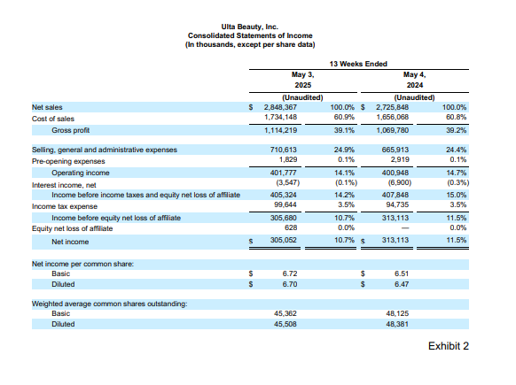 Ulta Beauty Financials Overview 2025
