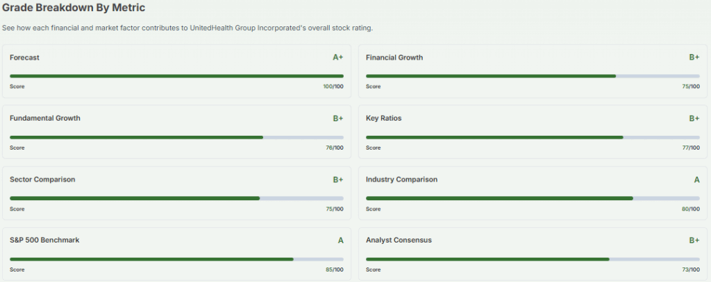 UNH AI Analysis Based on Grades 