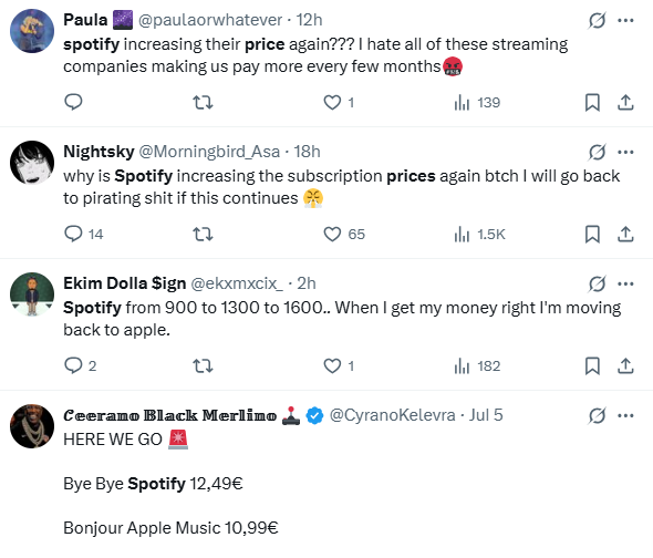 Spotify Users' Views on Increase in Subscription Price