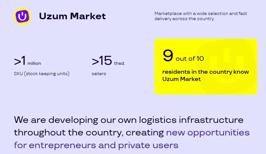 Uzum Market is known by 9 out of 10 residents and supports 15K+ sellers nationwide.