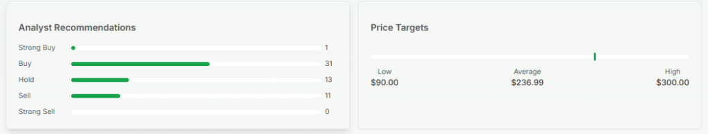 Analysts' Rating on Apple's With Price Target