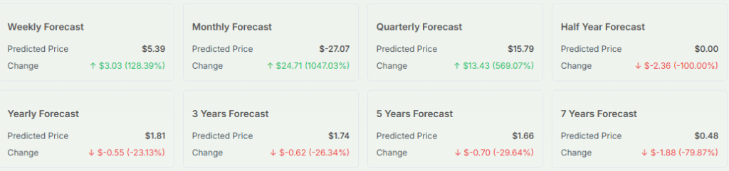 PBM Price Forecasting 