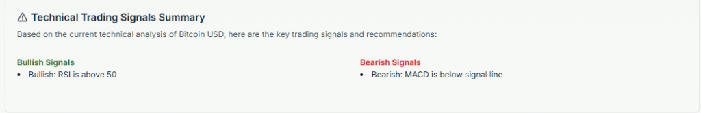 Technical Indicators Summary from Meyka AI