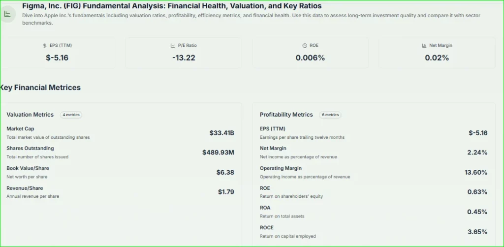 Figma Stock Analysis