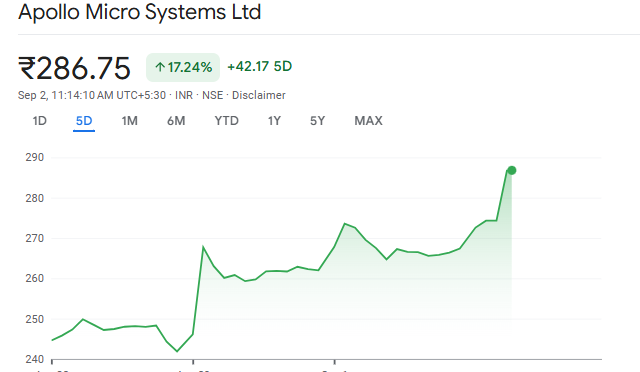 Google Finance Source: ASML Shares Overview 