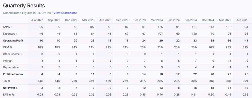 Screener Source: Apollo Micro Systems Financials Overview Up to Q1 FY26