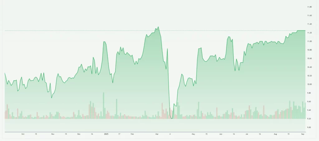 Great Elm Capital Corp