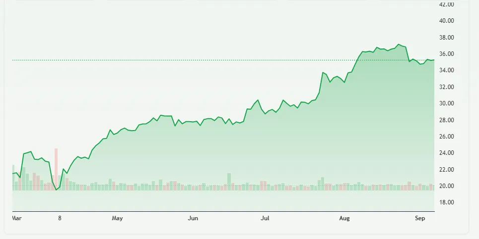 Deutsche Bank AG (DB) Stock