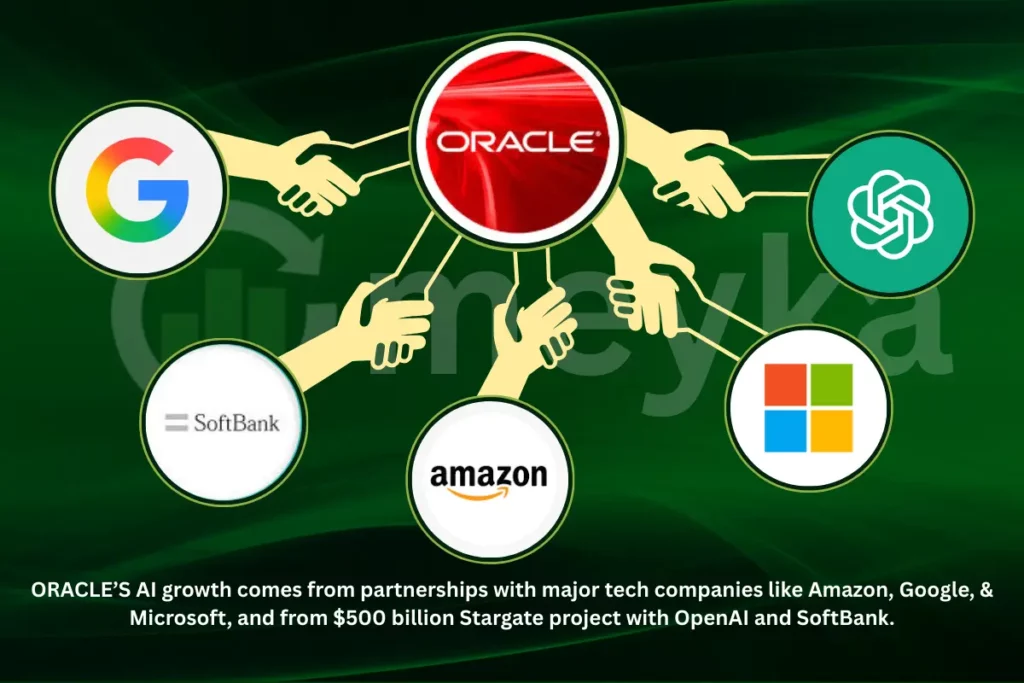 Big contracts with OpenAI, Meta, xAI, and others pushed Oracle’s RPO and outlook.