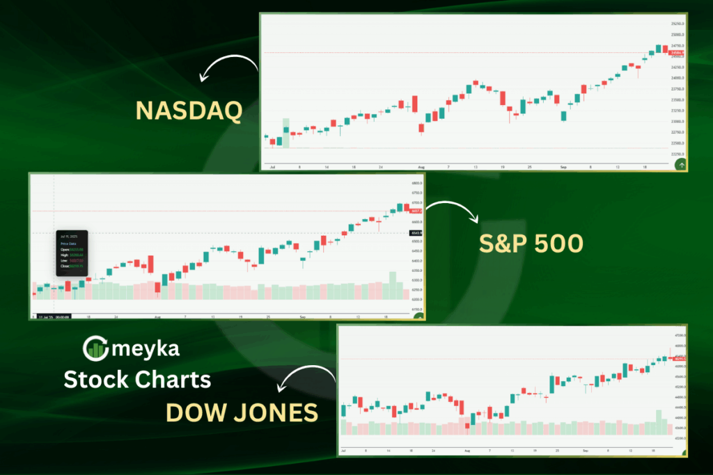 Meyka AI: Current US Stocks Overview 