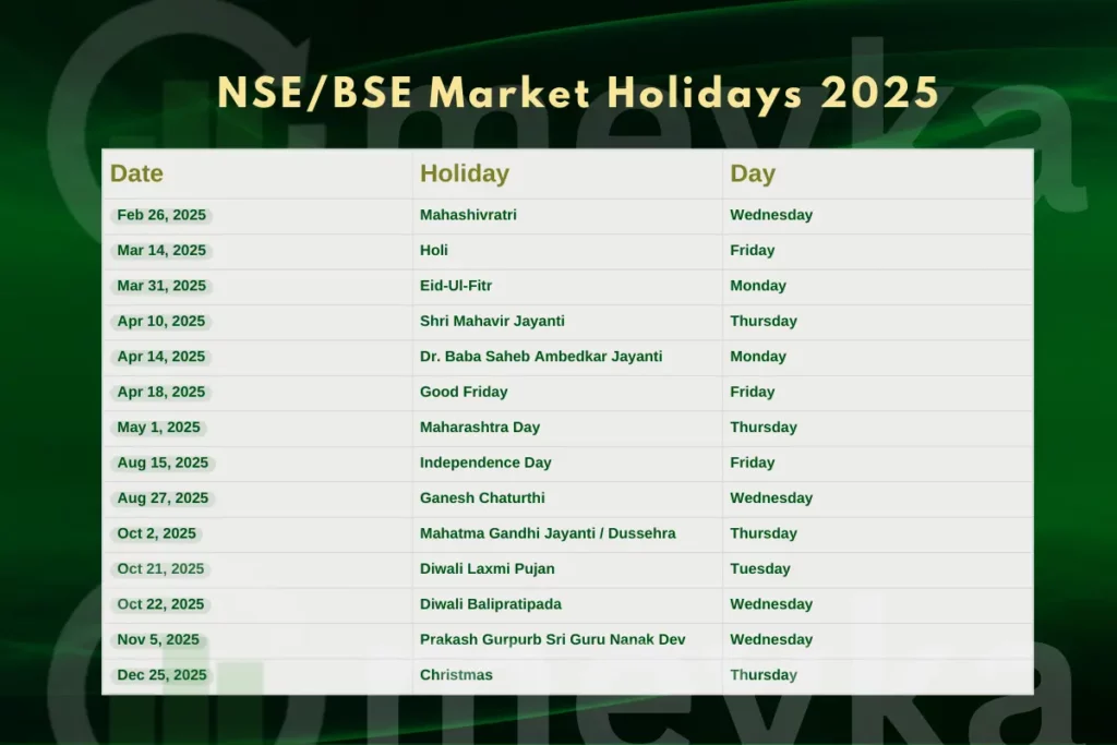 List of NSE and BSE Holidays in 2025
