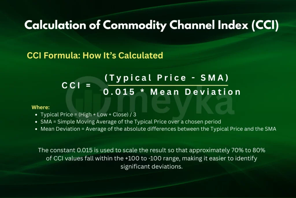 Calculation of Commodity Channel Index (CCI)