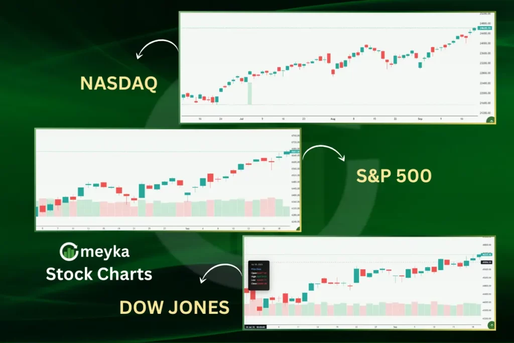 US Stock Market Key Movements