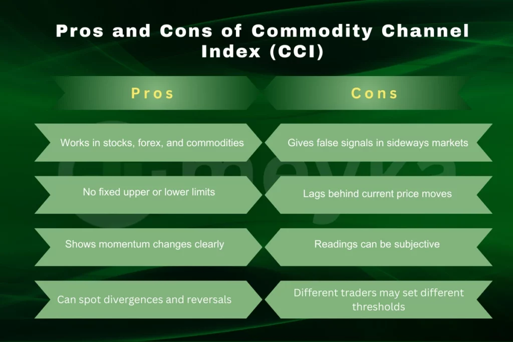 Pros and Cons of Commodity Channel Index (CCI)