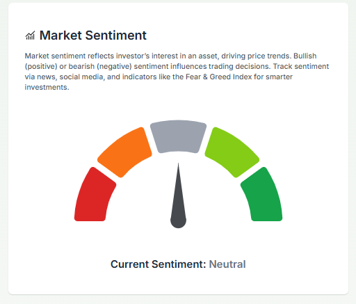 Meyka AI: Current Market Sentiment Overview of Wall Street