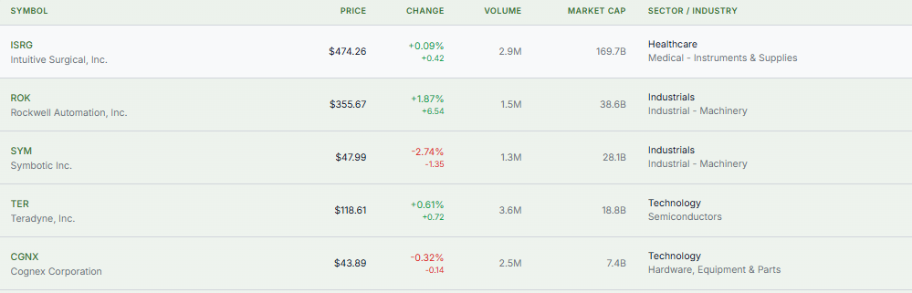 Meyka AI: Best AI Stocks in USA September 2025
