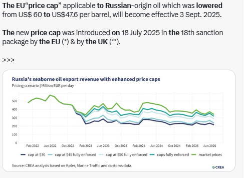 X Source: Graph showing Russia’s seaborne oil export revenue under different EU price cap scenarios.