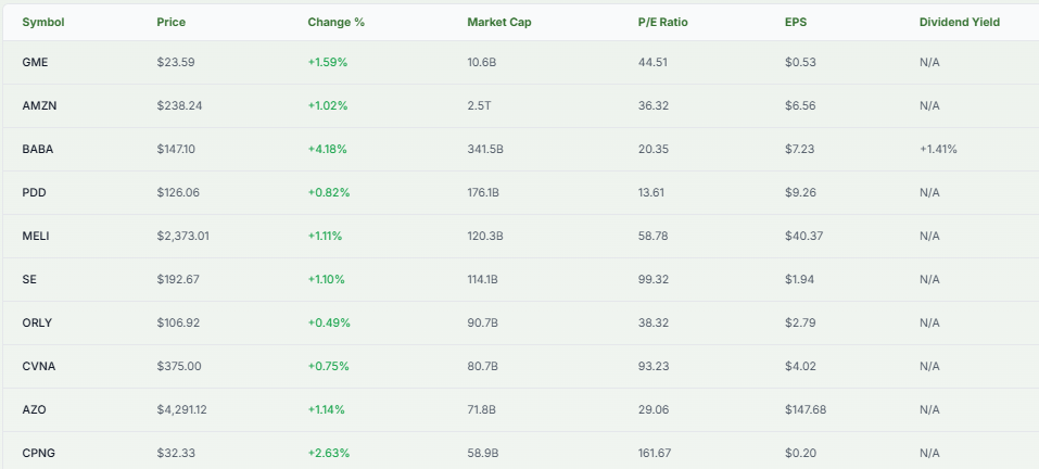Meyka AI: GameStop vs Peer Comparison