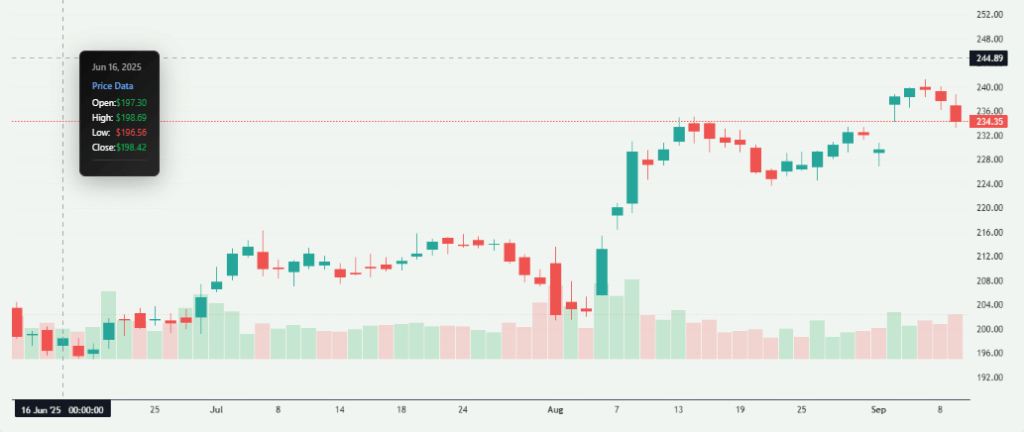 Meyka AI: APPLE Stock Overview After Iphone 17 Series Launched