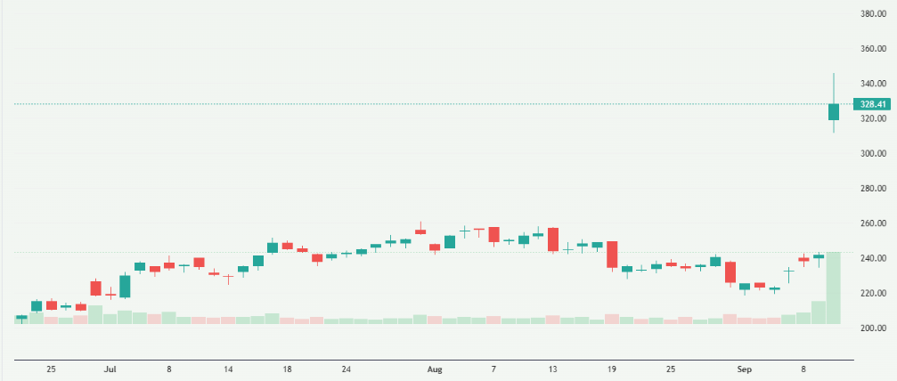 Meyka AI: Oracle's Stock Overview 