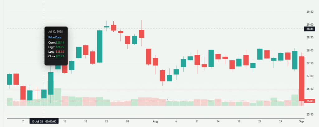 Meyka AI: KHC Shares Overview After Merger 