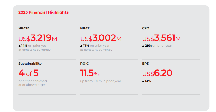 CSL Official Source: Cochin Shipyard Limited (CSL) Current Financials Report