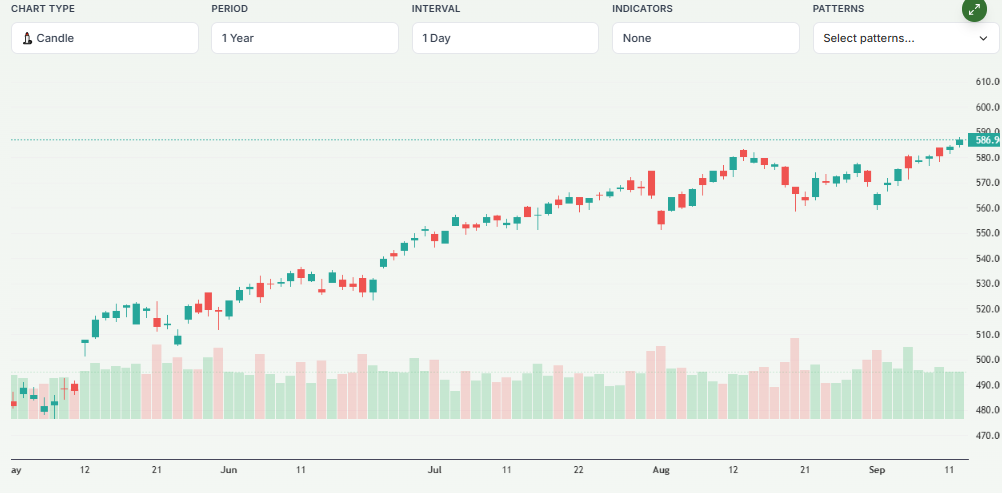 Meyka AI: Inveco QQQ Trust Series 1 Stock Overview 