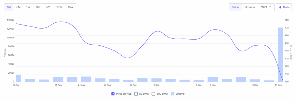 Screener Source: KRBL's Shares Overview on Chart