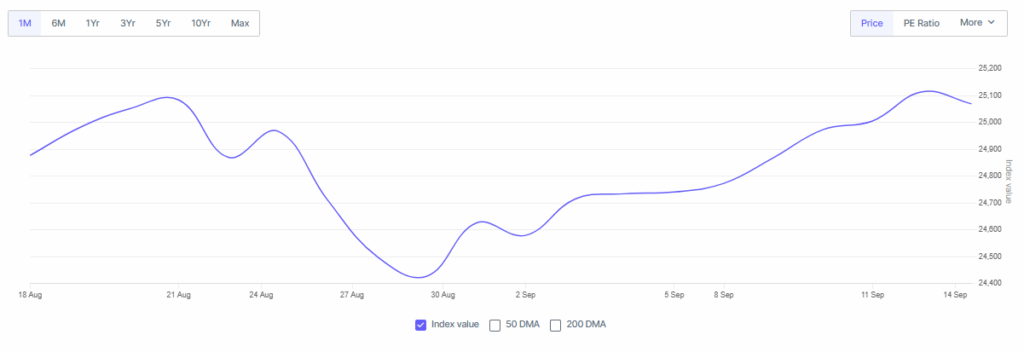 Screener Source: Nifty 50 Stock Overview on Chart
