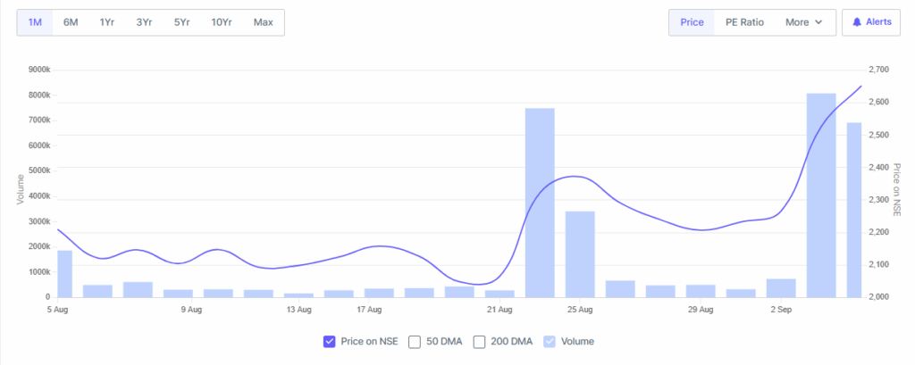 Screener Source: Netweb's Stock Price Overview After Getting Project