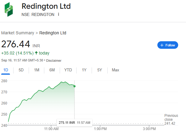 Google Finance Source: Redington India Ltd. Stock overview on Chart