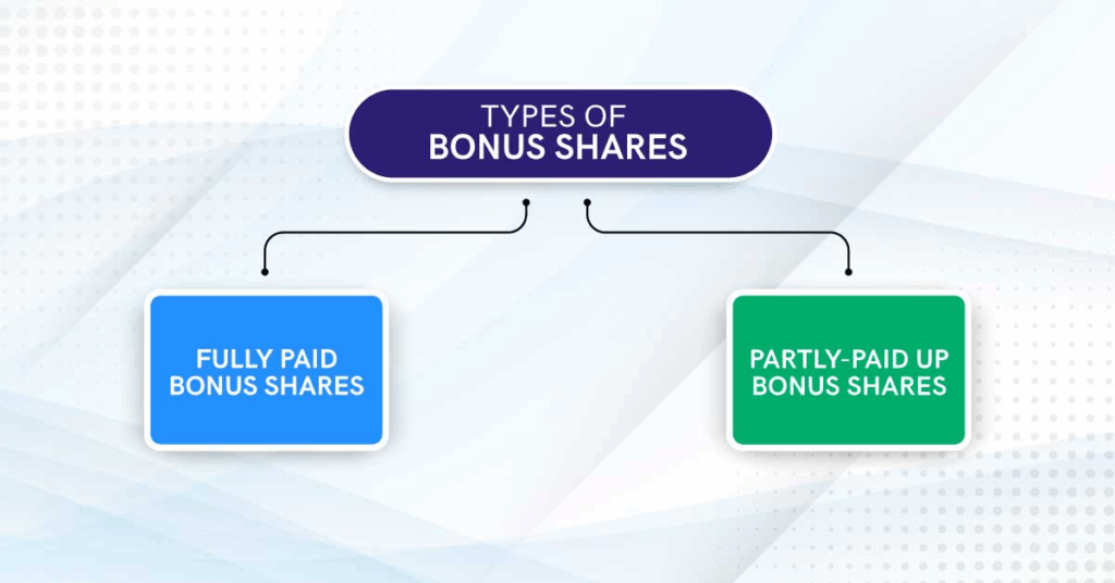 Rupeezy Source: Bonus Shares Types Overview 