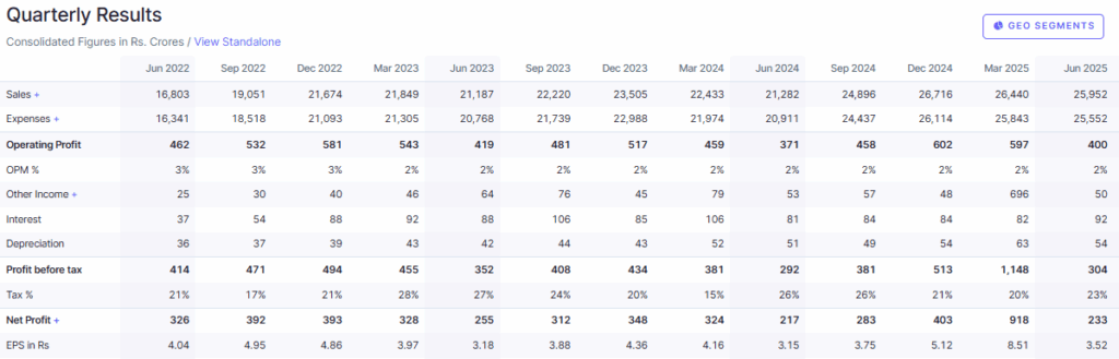 Screener Source: Redington's Quarterly Financial Overview